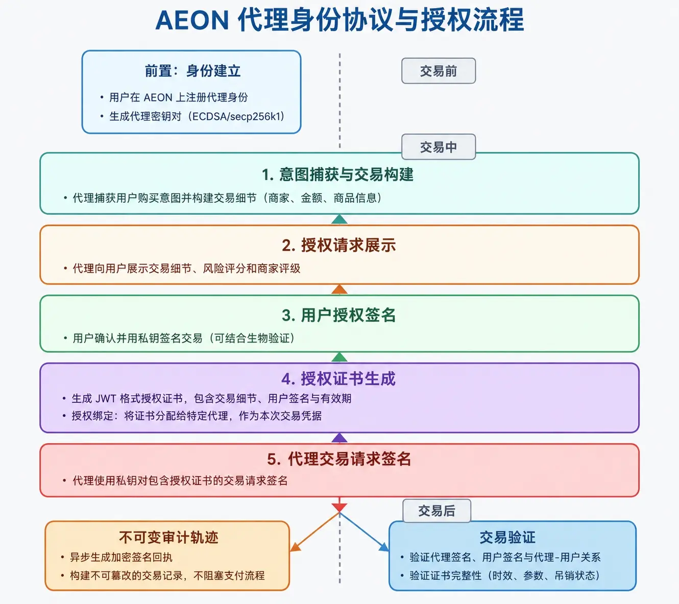 Agent Identity Protocol