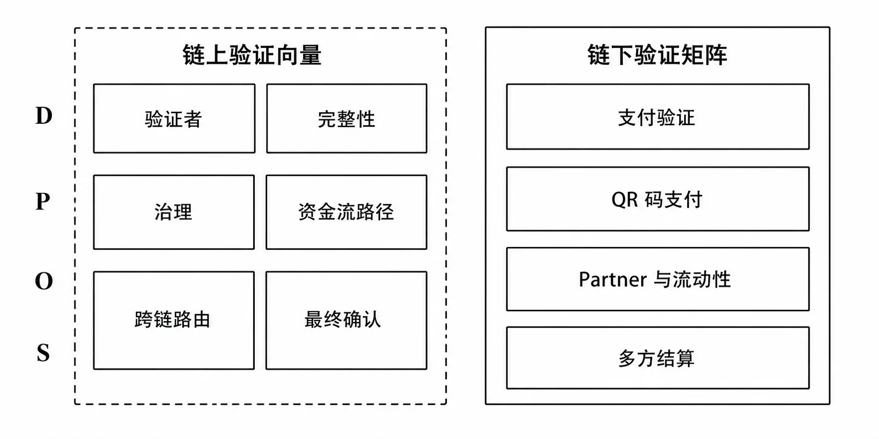 Execution Layer