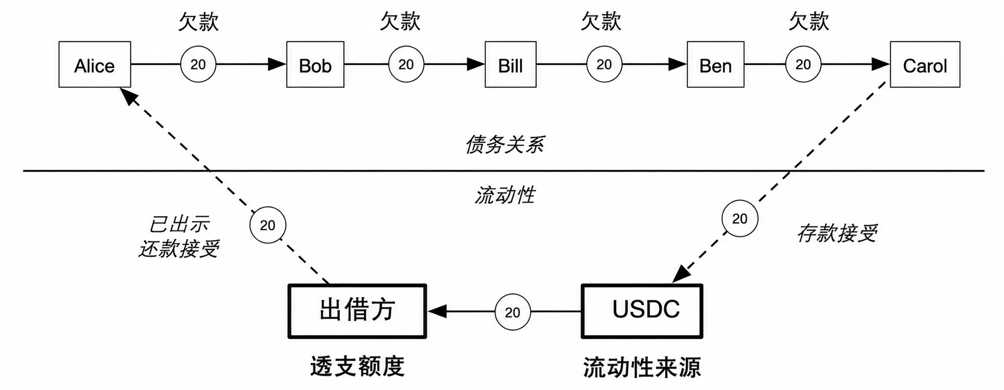 波場 TRON 業界週報：米連邦準備制度と欧州中央銀行が連携して信号を発信、BTC が底固めを開始 詳細解説 オープンエンド清算プロトコル サイクル
