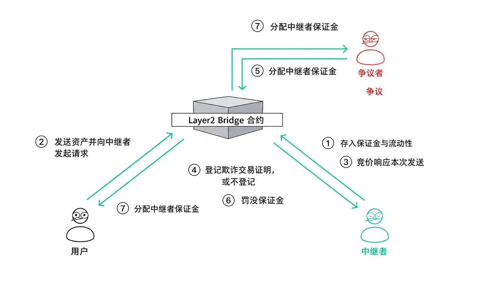波場 TRON 業界週報：米連邦準備制度と欧州中央銀行が連携して信号を発信、BTC が底固めを開始 詳細解説 オープンエンド清算プロトコル サイクル