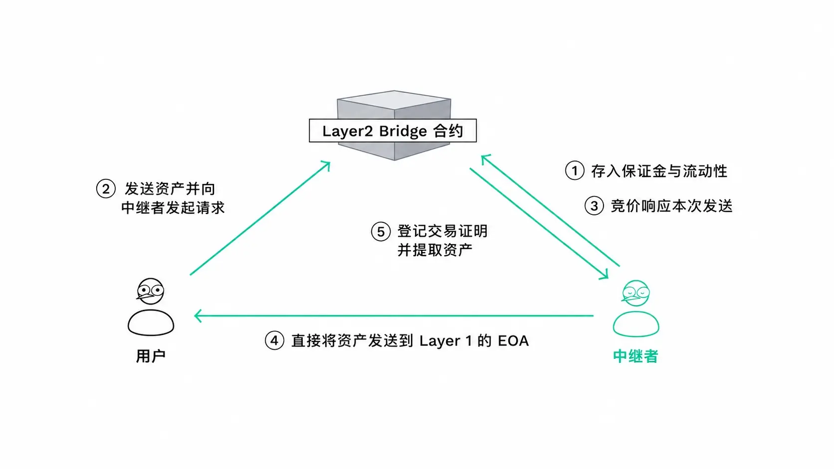 波場 TRON 業界週報：米連邦準備制度と欧州中央銀行が連携して信号を発信、BTC が底固めを開始 詳細解説 オープンエンド清算プロトコル サイクル