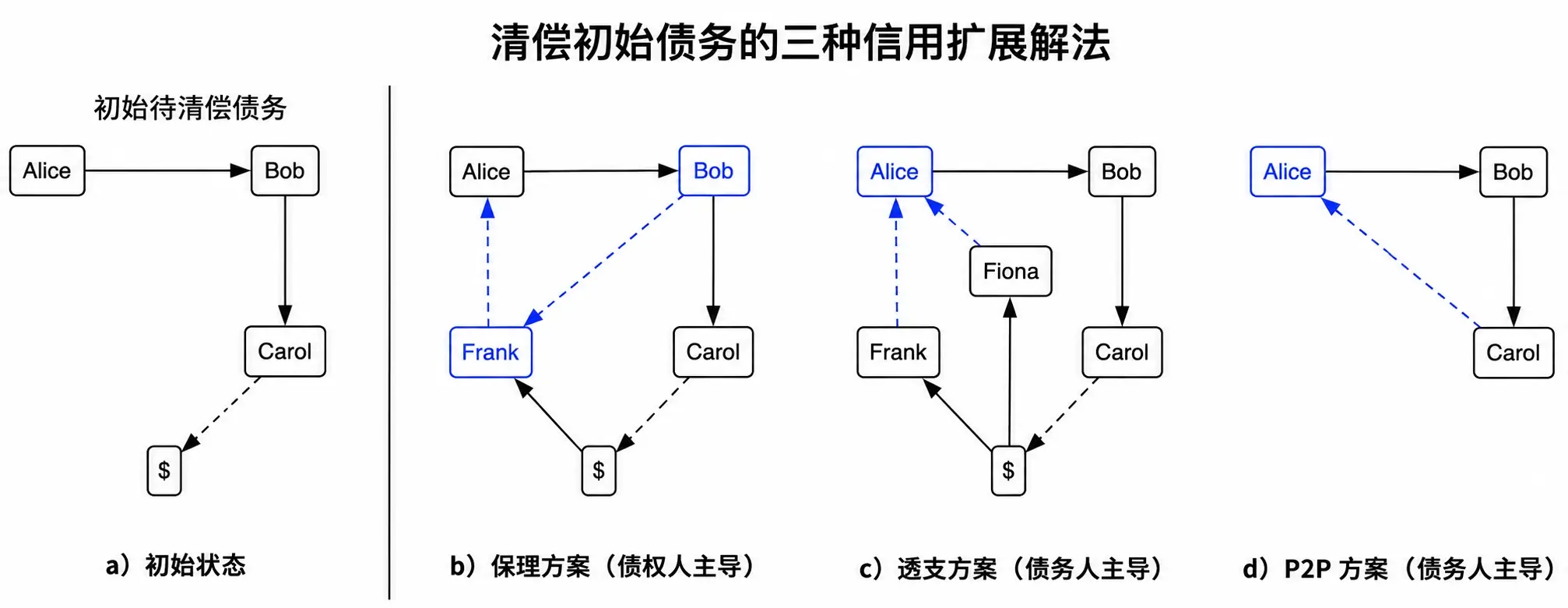 波場 TRON 業界週報：米連邦準備制度と欧州中央銀行が連携して信号を発信、BTC が底固めを開始 詳細解説 オープンエンド清算プロトコル サイクル
