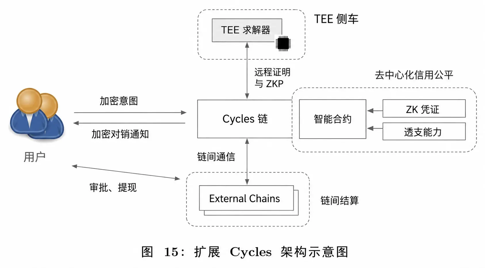 波場 TRON 業界週報：米連邦準備制度と欧州中央銀行が連携して信号を発信、BTC が底固めを開始 詳細解説 オープンエンド清算プロトコル サイクル
