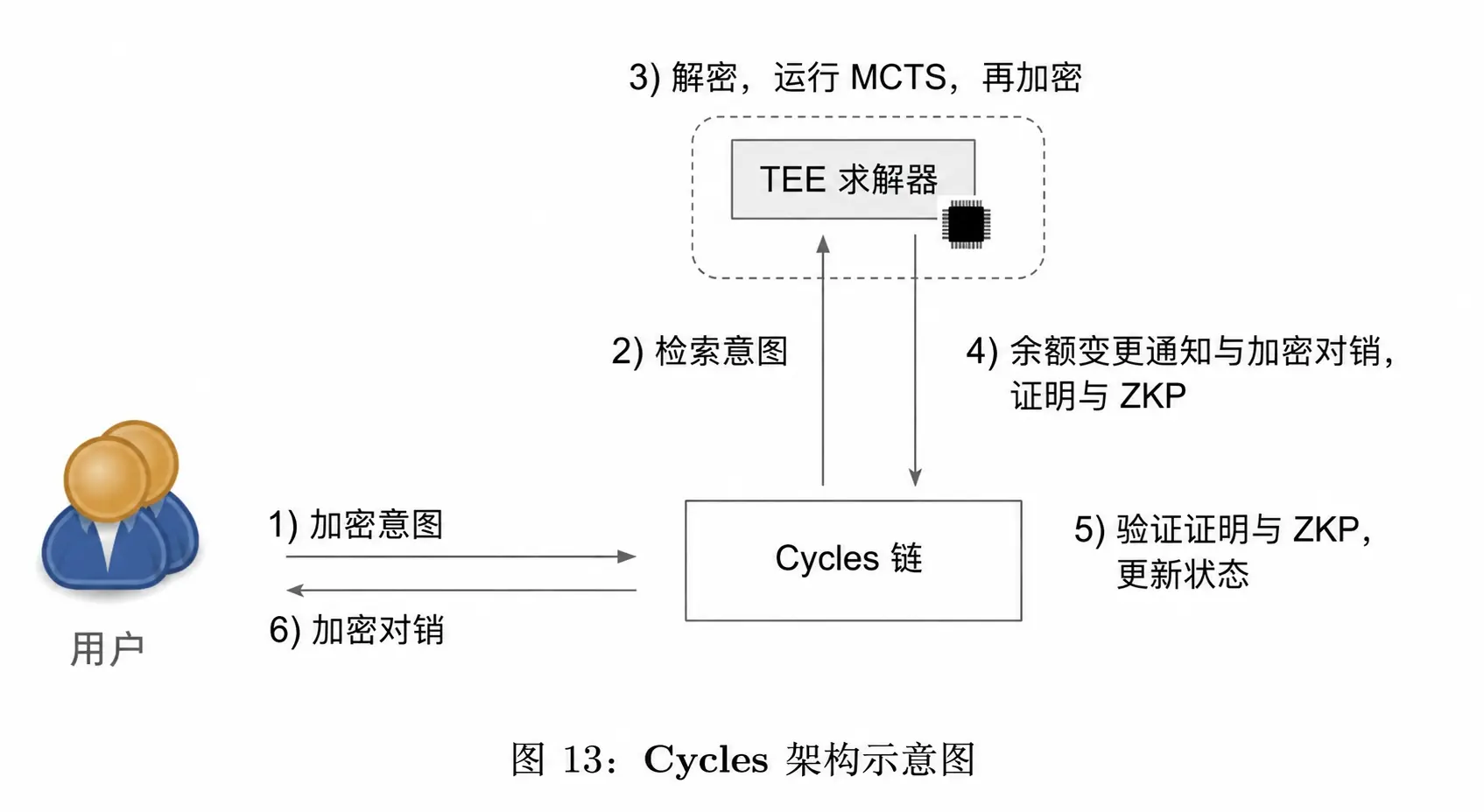波場 TRON 業界週報：米連邦準備制度と欧州中央銀行が連携して信号を発信、BTC が底固めを開始 詳細解説 オープンエンド清算プロトコル サイクル