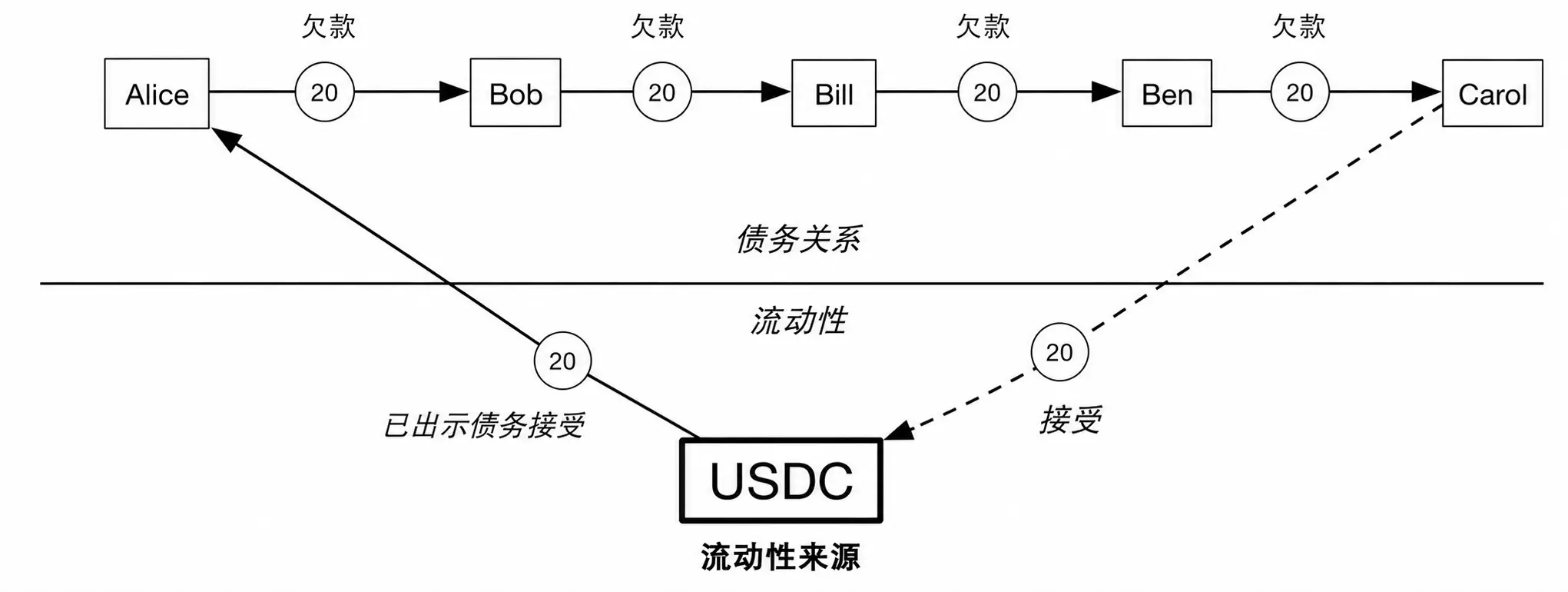 波場 TRON 業界週報：米連邦準備制度と欧州中央銀行が連携して信号を発信、BTC が底固めを開始 詳細解説 オープンエンド清算プロトコル サイクル