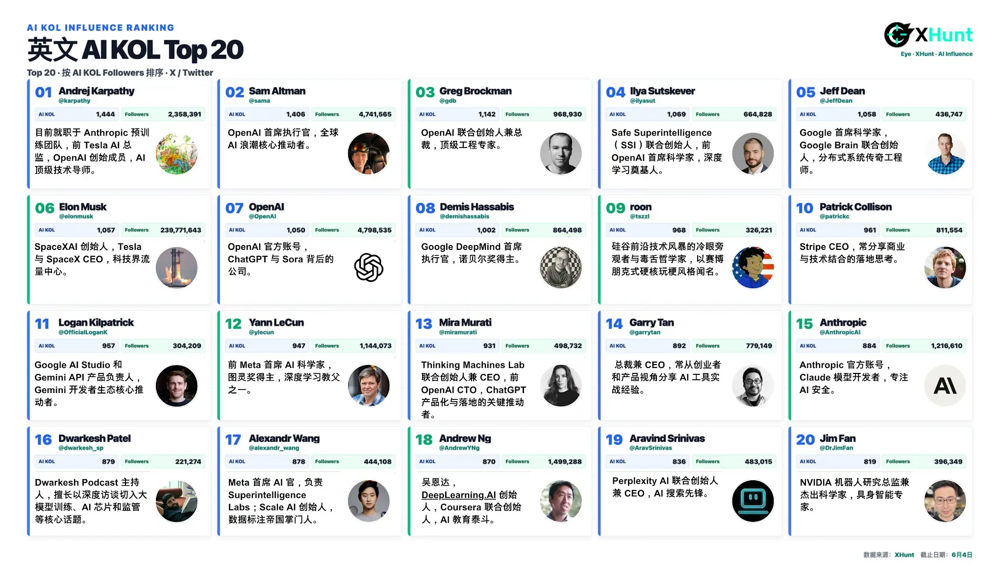 As the bubble fades, who rules the attention in the AI era? 2026 China-UK AI KOL Influence Map
