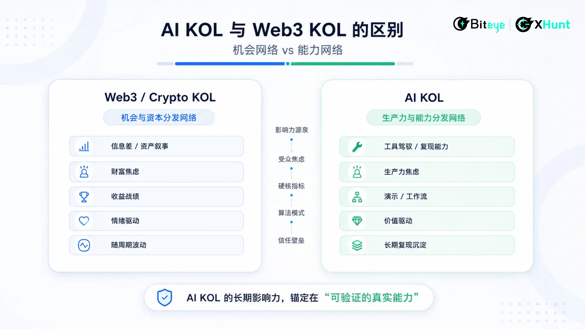 As the bubble fades, who rules the attention in the AI era? 2026 China-UK AI KOL Influence Map