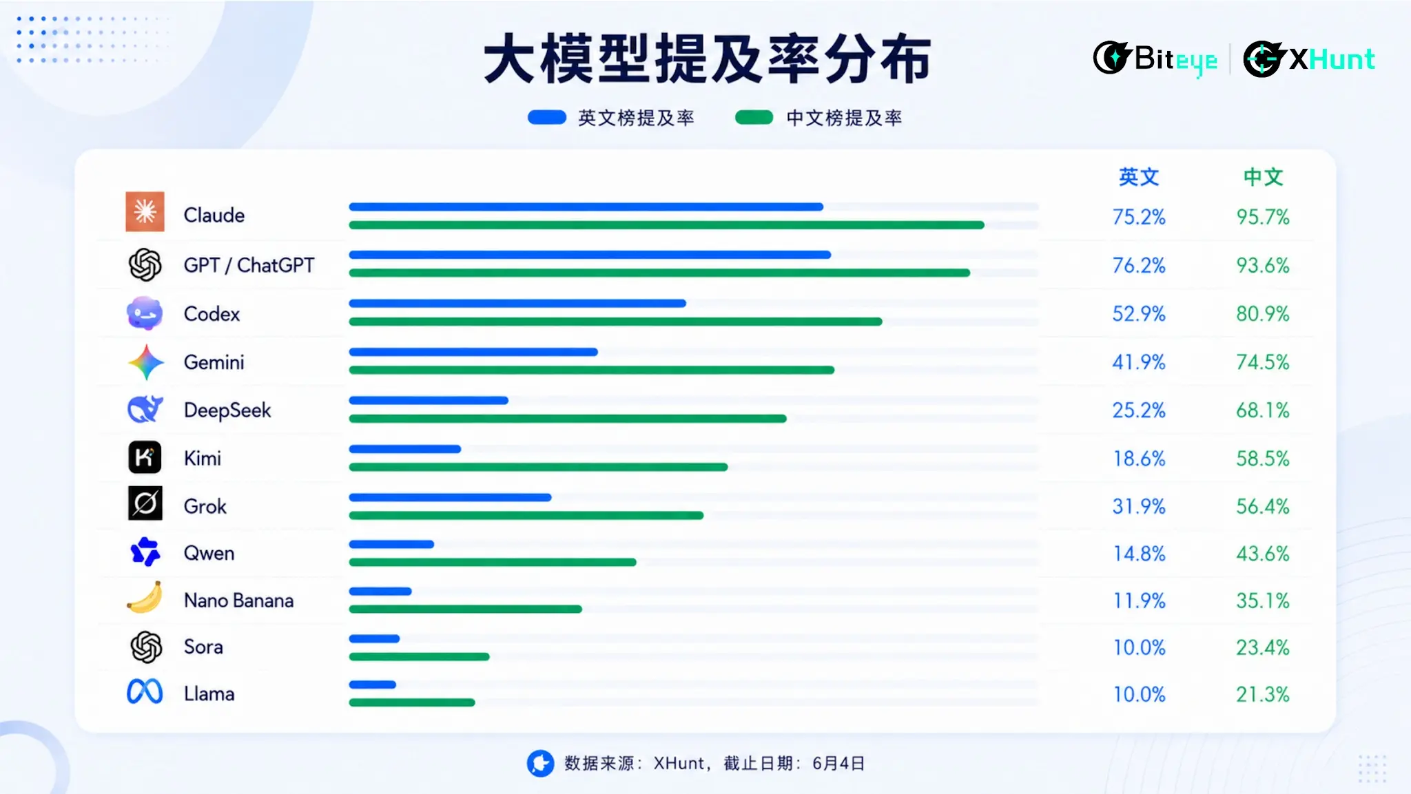 As the bubble fades, who rules the attention in the AI era? 2026 China-UK AI KOL Influence Map