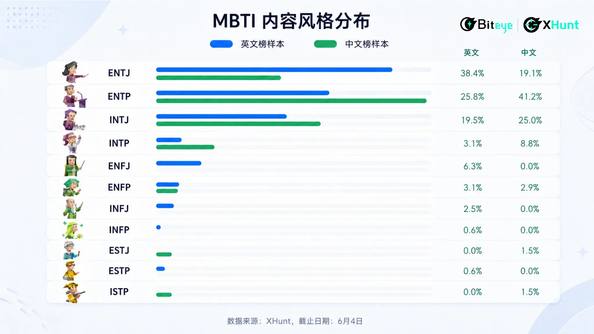 As the bubble fades, who rules the attention in the AI era? 2026 China-UK AI KOL Influence Map