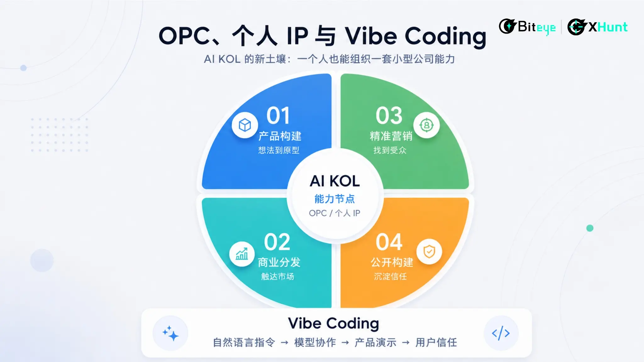 As the bubble fades, who rules the attention in the AI era? 2026 China-UK AI KOL Influence Map