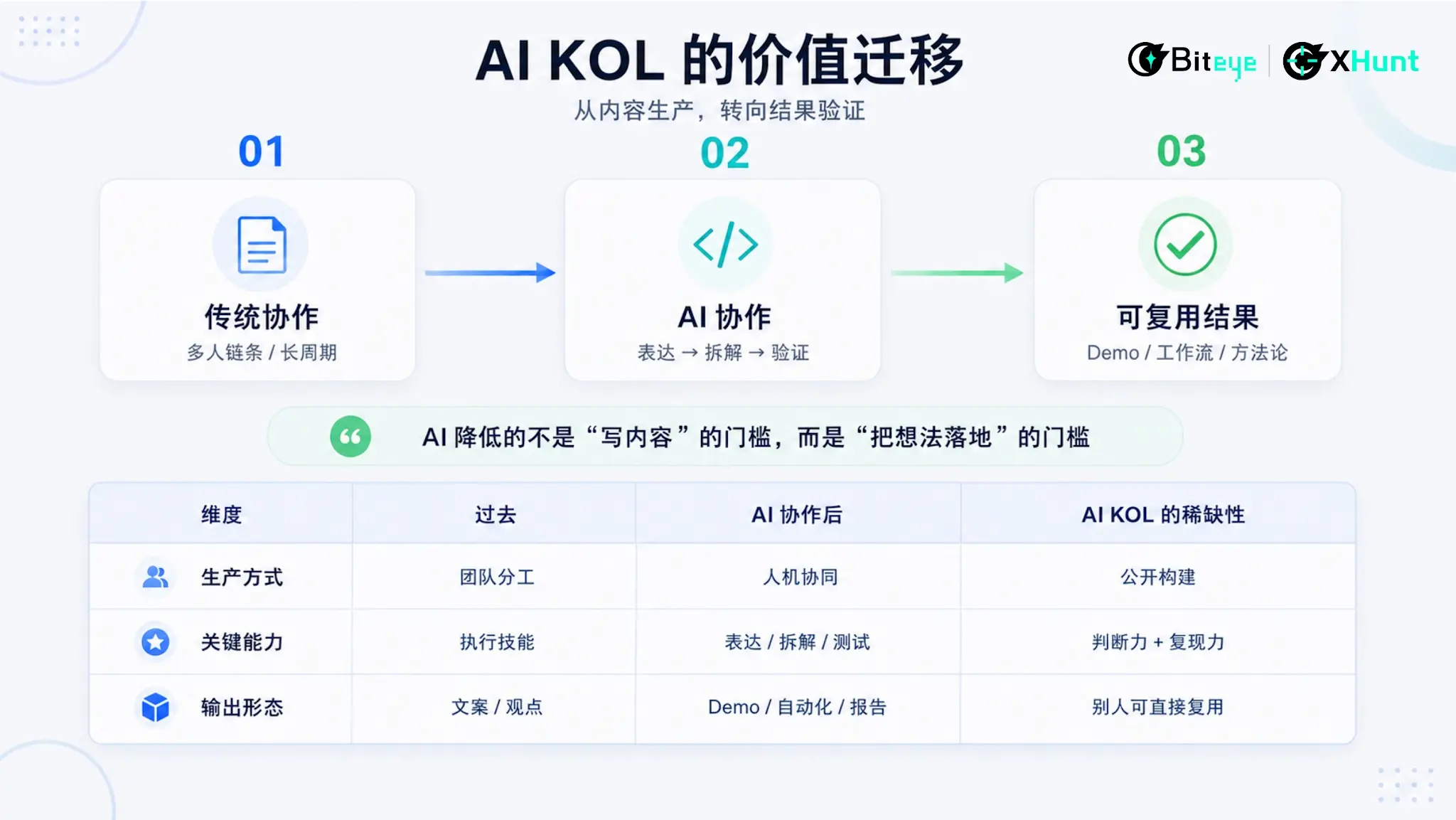 As the bubble fades, who rules the attention in the AI era? 2026 China-UK AI KOL Influence Map
