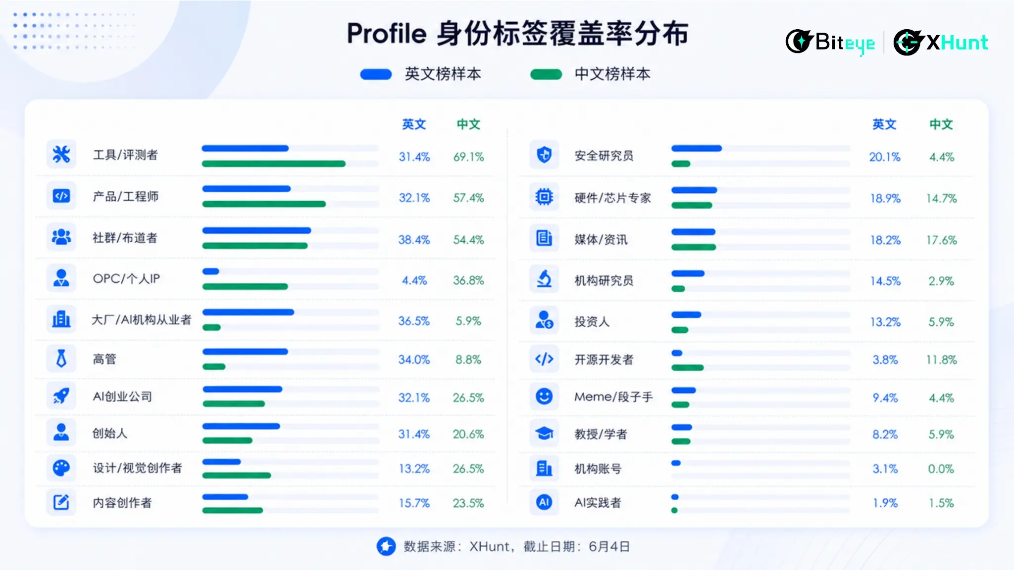 As the bubble fades, who rules the attention in the AI era? 2026 China-UK AI KOL Influence Map