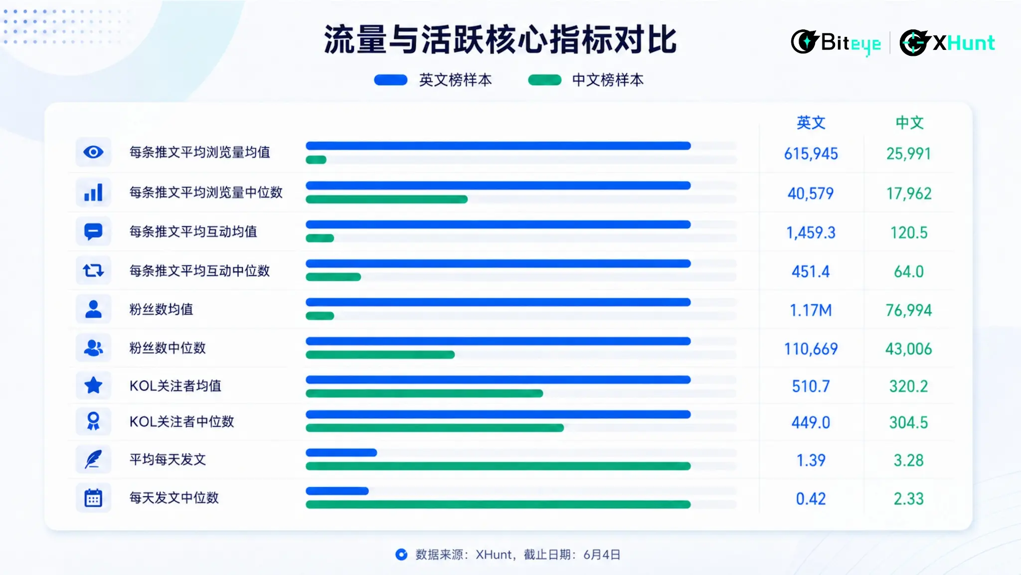 As the bubble fades, who rules the attention in the AI era? 2026 China-UK AI KOL Influence Map