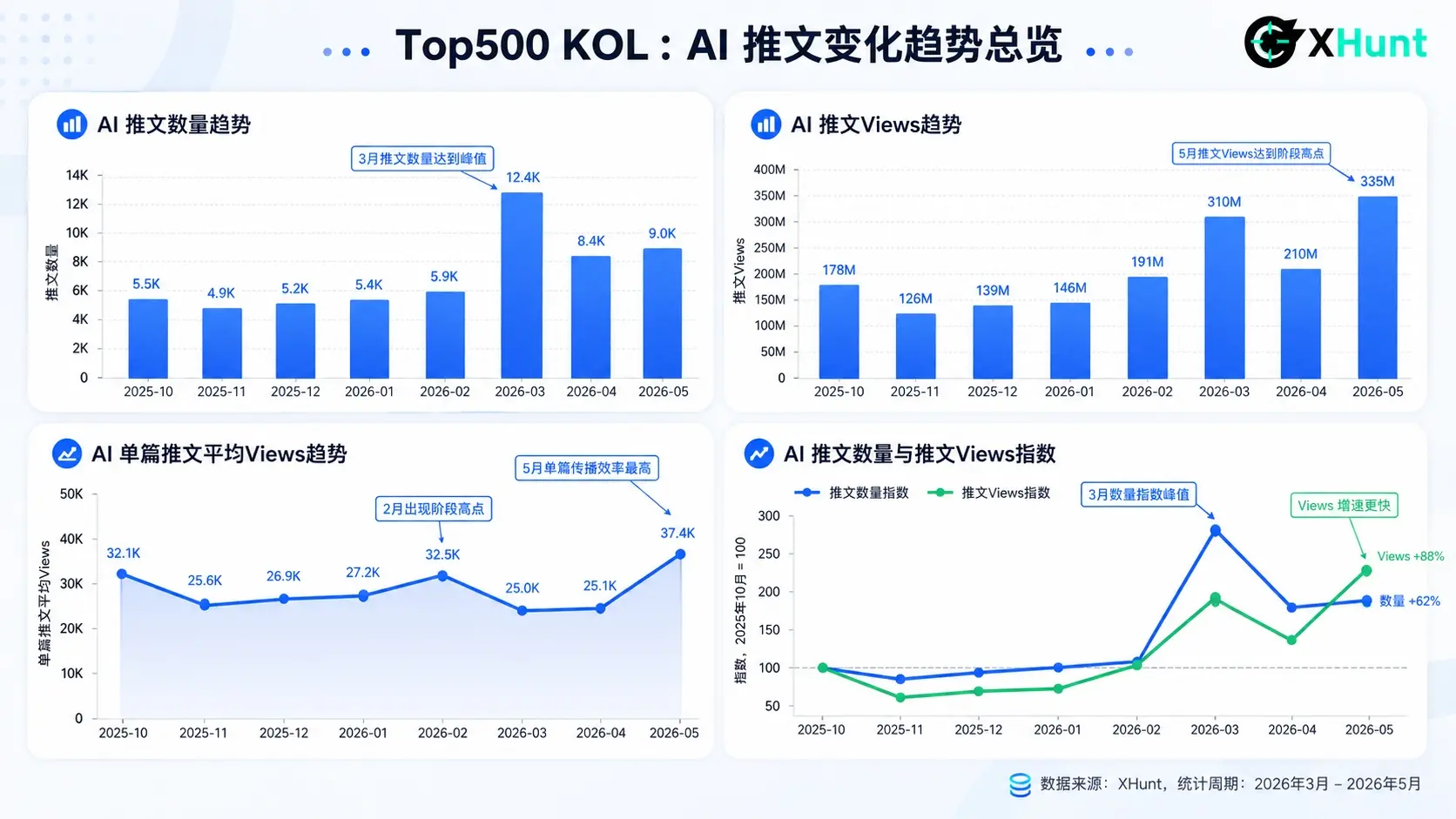 As the bubble fades, who rules the attention in the AI era? 2026 China-UK AI KOL Influence Map