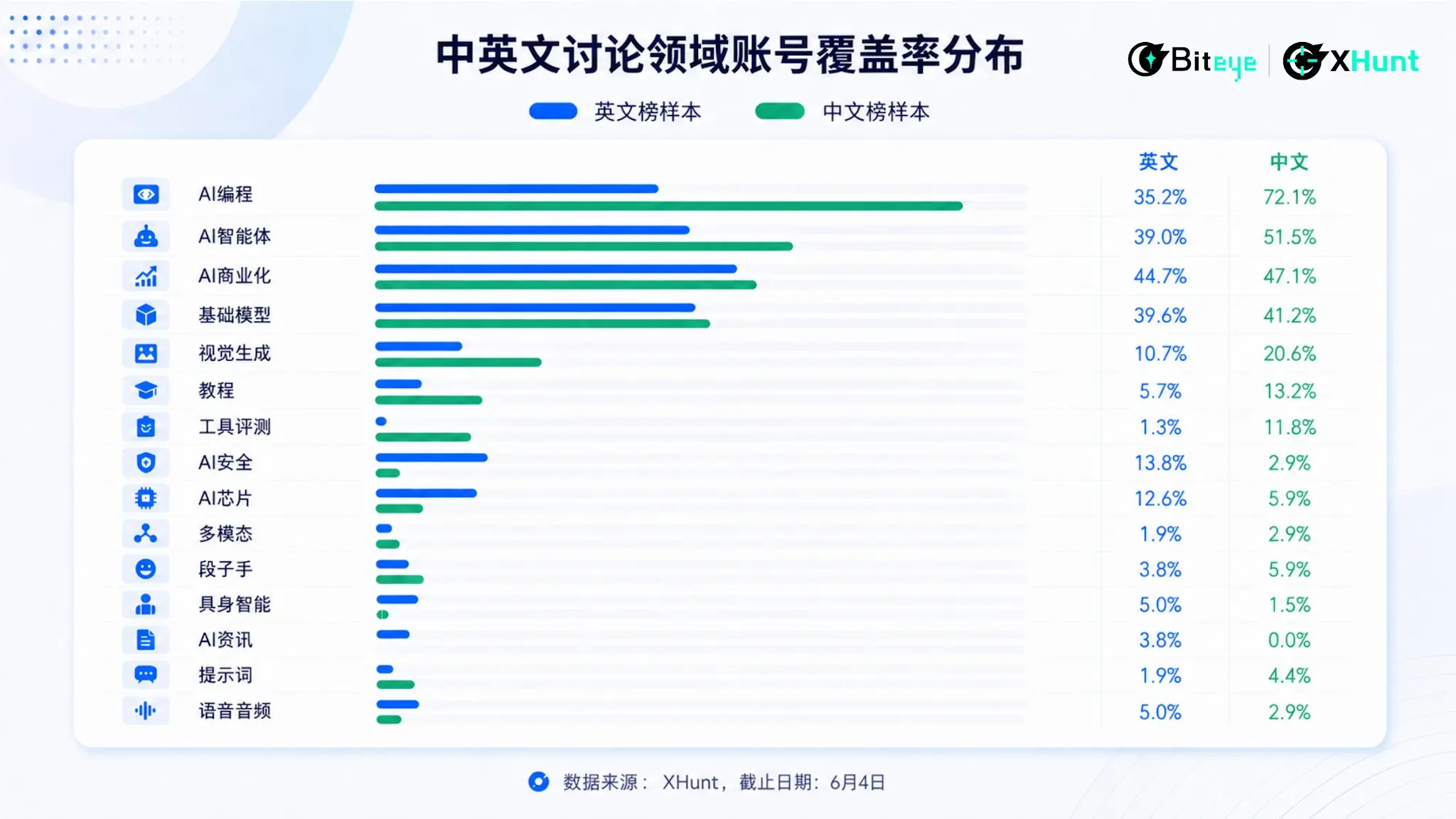 As the bubble fades, who rules the attention in the AI era? 2026 China-UK AI KOL Influence Map