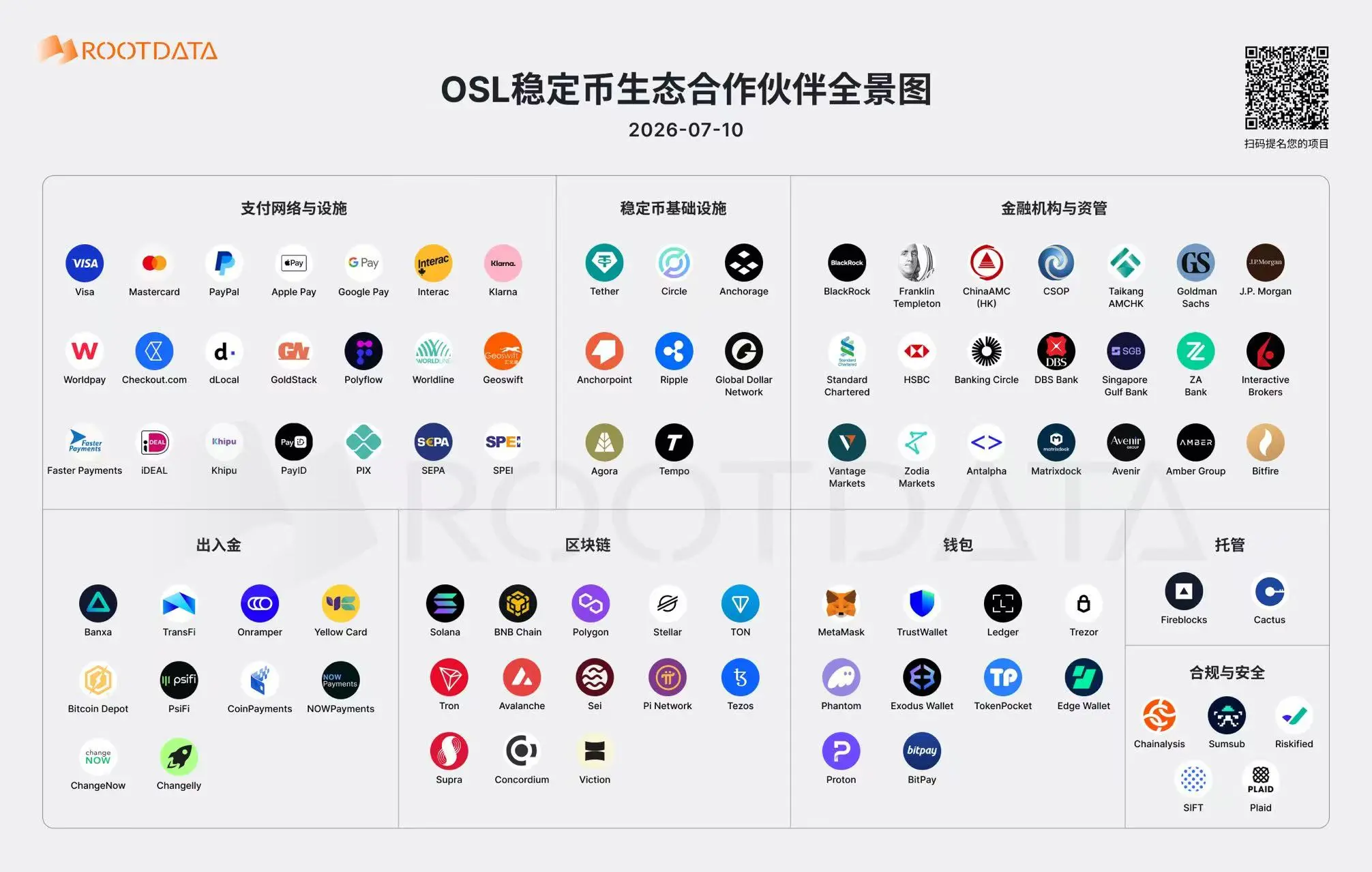 圖解 OSL 90+ 家生態夥伴:全球穩定幣支付與交易基礎設施