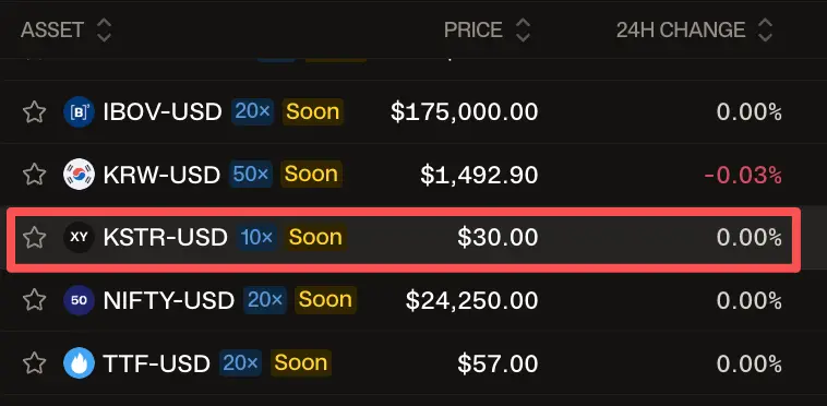 Hyperliquid 上线科创 50 ETF，代码为 KSTR