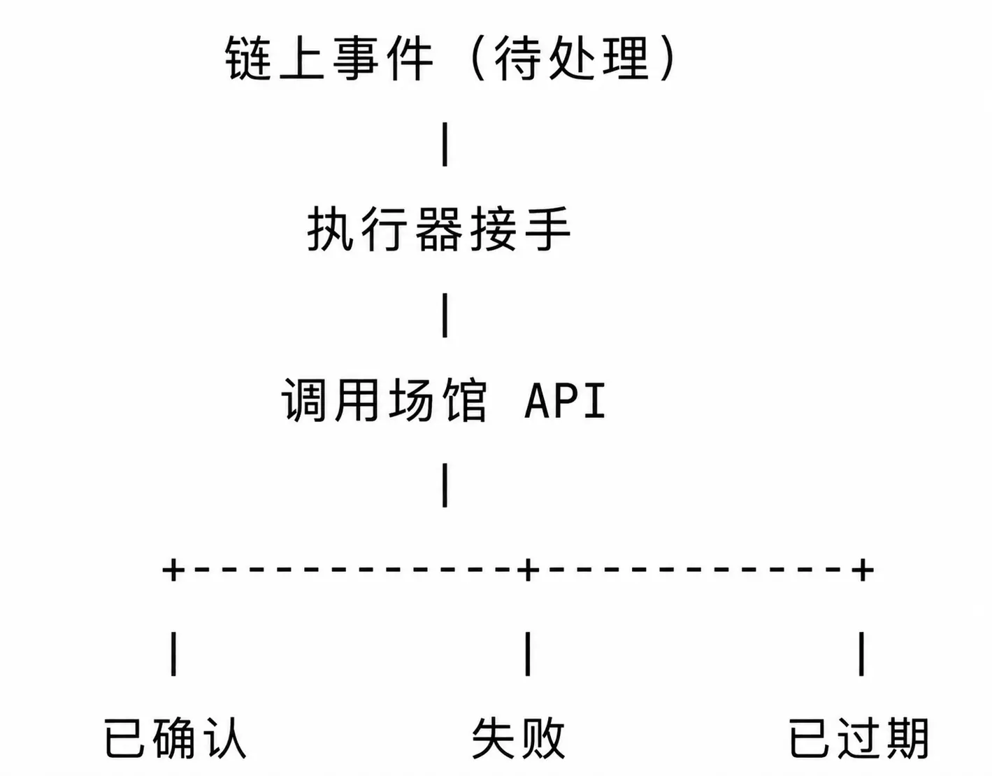 波场TRON 行业周报：议息会议或决定 BTC 能否突破 $6.6 万，详解跨数据与执行环境的 AI Agent 网络 Aivive