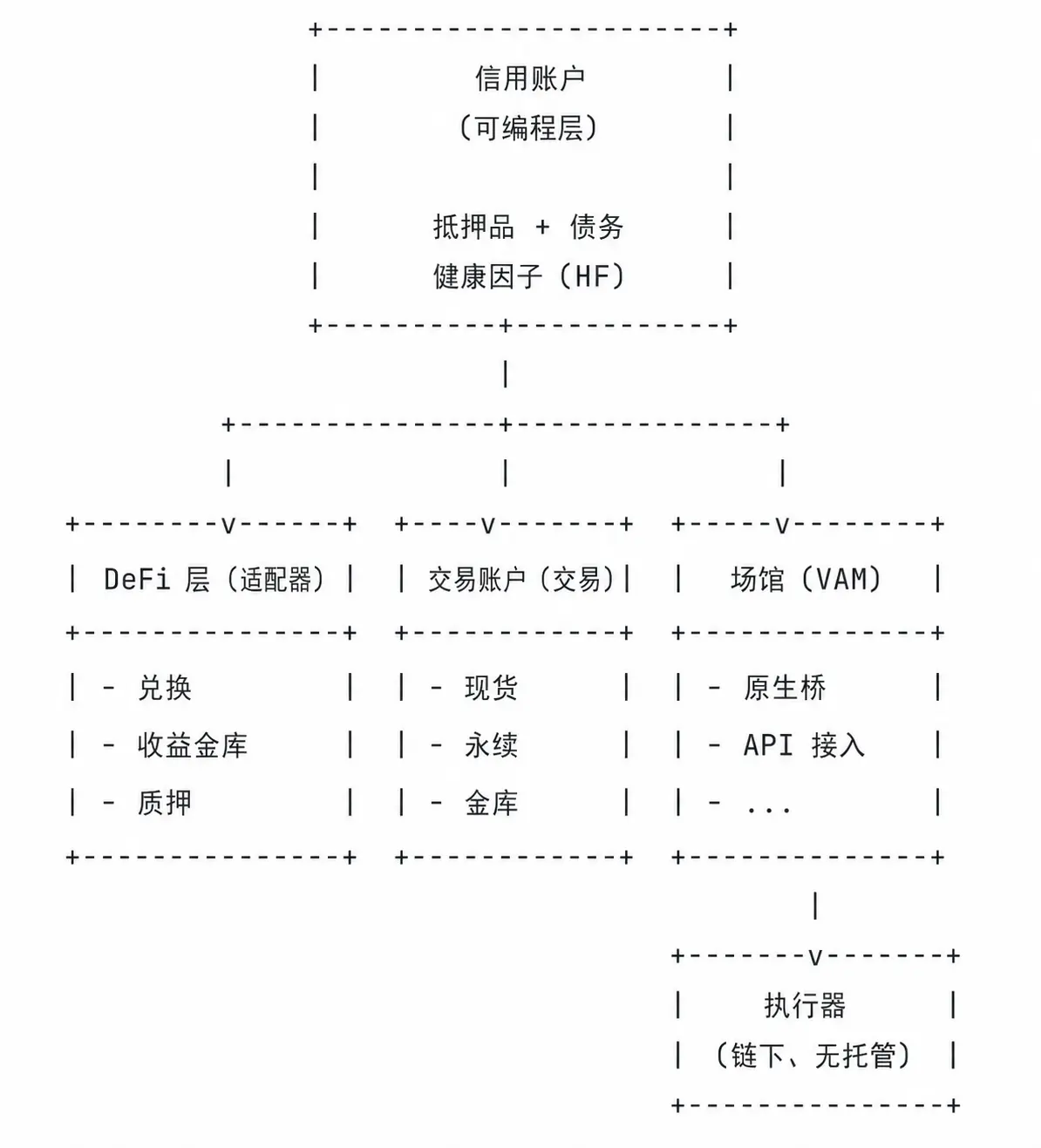 波场TRON 行业周报：议息会议或决定 BTC 能否突破 $6.6 万，详解跨数据与执行环境的 AI Agent 网络 Aivive