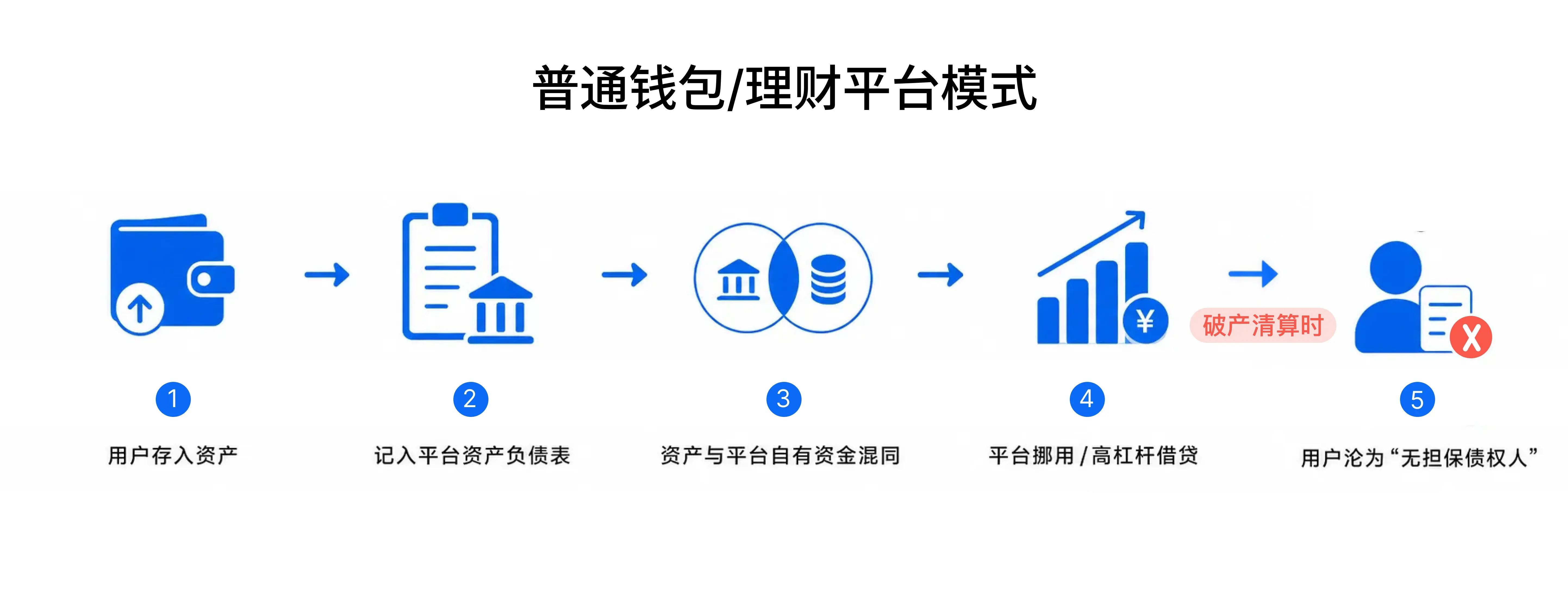 深度分析したPoolinの破産:1.63億ドルの債務危機から、なぜプラットフォームのウォレットが安全ではないのかを考察する