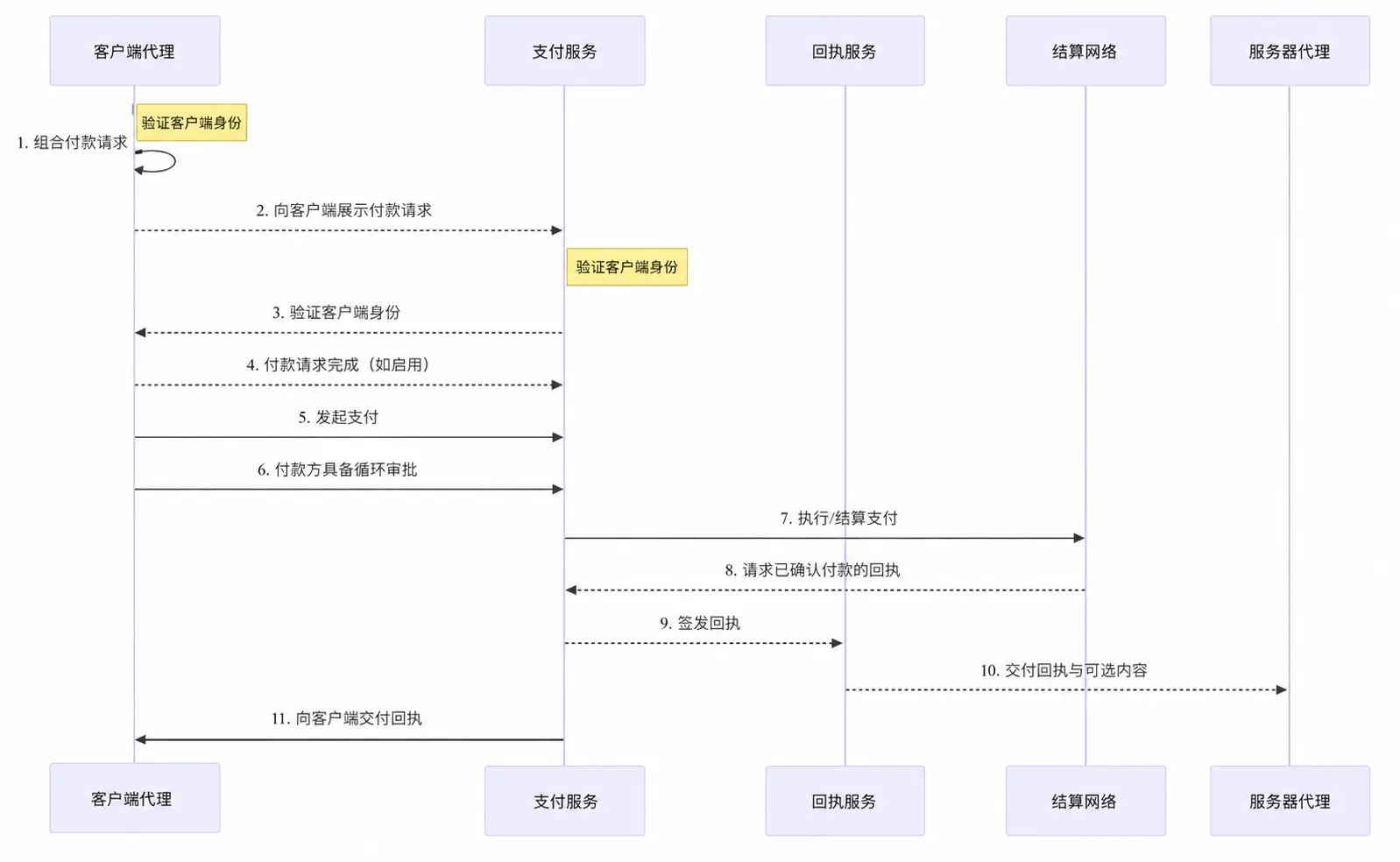 波場 TRON 業界週報:今週の非農業部門雇用者数は BTC $62000 のサポートを試すかもしれない、オンチェーン固定金利信用市場を構築する Morpho の解析