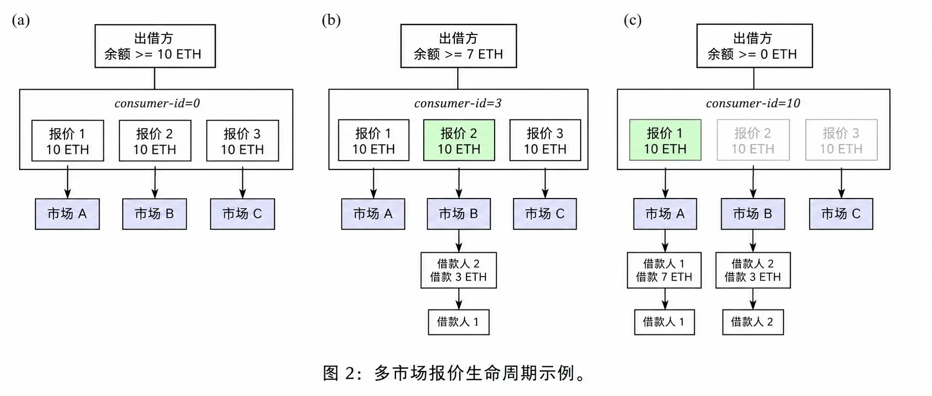 波場 TRON 業界週報:今週の非農業部門雇用者数は BTC $62000 のサポートを試すかもしれない、オンチェーン固定金利信用市場を構築する Morpho の解析