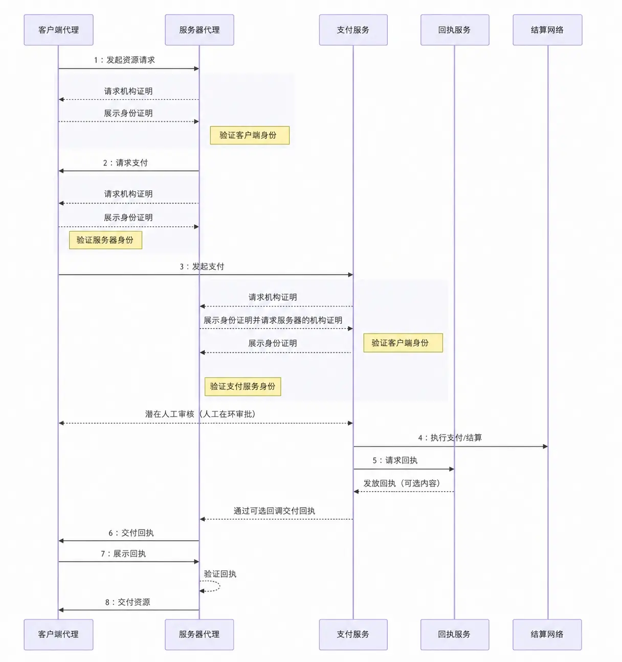 波場 TRON 業界週報:今週の非農業部門雇用者数は BTC $62000 のサポートを試すかもしれない、オンチェーン固定金利信用市場を構築する Morpho の解析