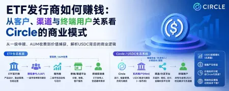 ETF 发行商如何赚钱:从客户、渠道与终端用户关系看 Circle 的商业模式