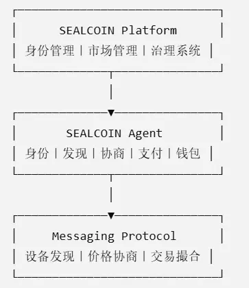 波場 TRON 行業週報:CPI 登場 BTC 關注 $65400 阻力,詳解構建 AgentFi 的身份與支付基礎設施 Sealcoin