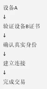 波場 TRON 行業週報:CPI 登場 BTC 關注 $65400 阻力,詳解構建 AgentFi 的身份與支付基礎設施 Sealcoin