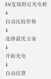 波場 TRON 行業週報:CPI 登場 BTC 關注 $65400 阻力,詳解構建 AgentFi 的身份與支付基礎設施 Sealcoin
