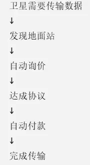波場 TRON 行業週報:CPI 登場 BTC 關注 $65400 阻力,詳解構建 AgentFi 的身份與支付基礎設施 Sealcoin