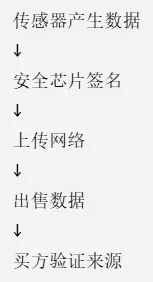 波場 TRON 行業週報:CPI 登場 BTC 關注 $65400 阻力,詳解構建 AgentFi 的身份與支付基礎設施 Sealcoin