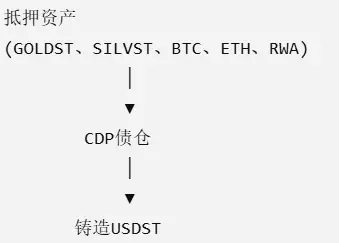 波場 TRON 行業週報:CPI 登場 BTC 關注 $65400 阻力,詳解構建 AgentFi 的身份與支付基礎設施 Sealcoin