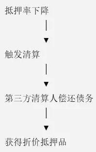 波場 TRON 行業週報:CPI 登場 BTC 關注 $65400 阻力,詳解構建 AgentFi 的身份與支付基礎設施 Sealcoin