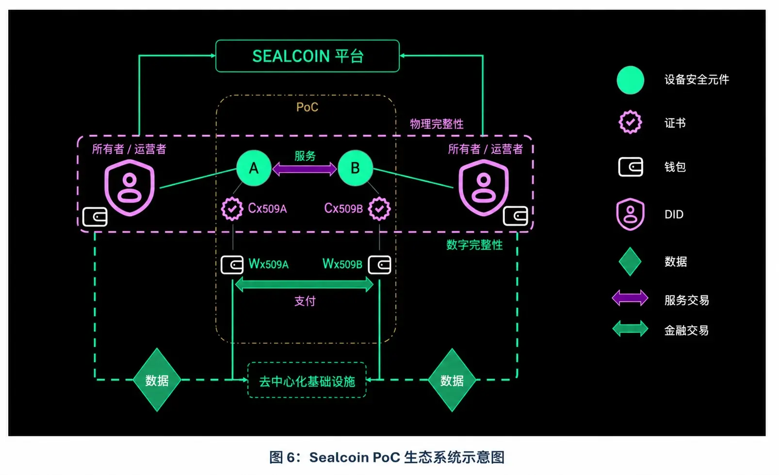 波場 TRON 行業週報:CPI 登場 BTC 關注 $65400 阻力,詳解構建 AgentFi 的身份與支付基礎設施 Sealcoin