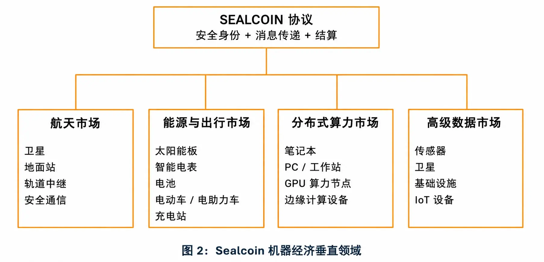 波場 TRON 行業週報:CPI 登場 BTC 關注 $65400 阻力,詳解構建 AgentFi 的身份與支付基礎設施 Sealcoin