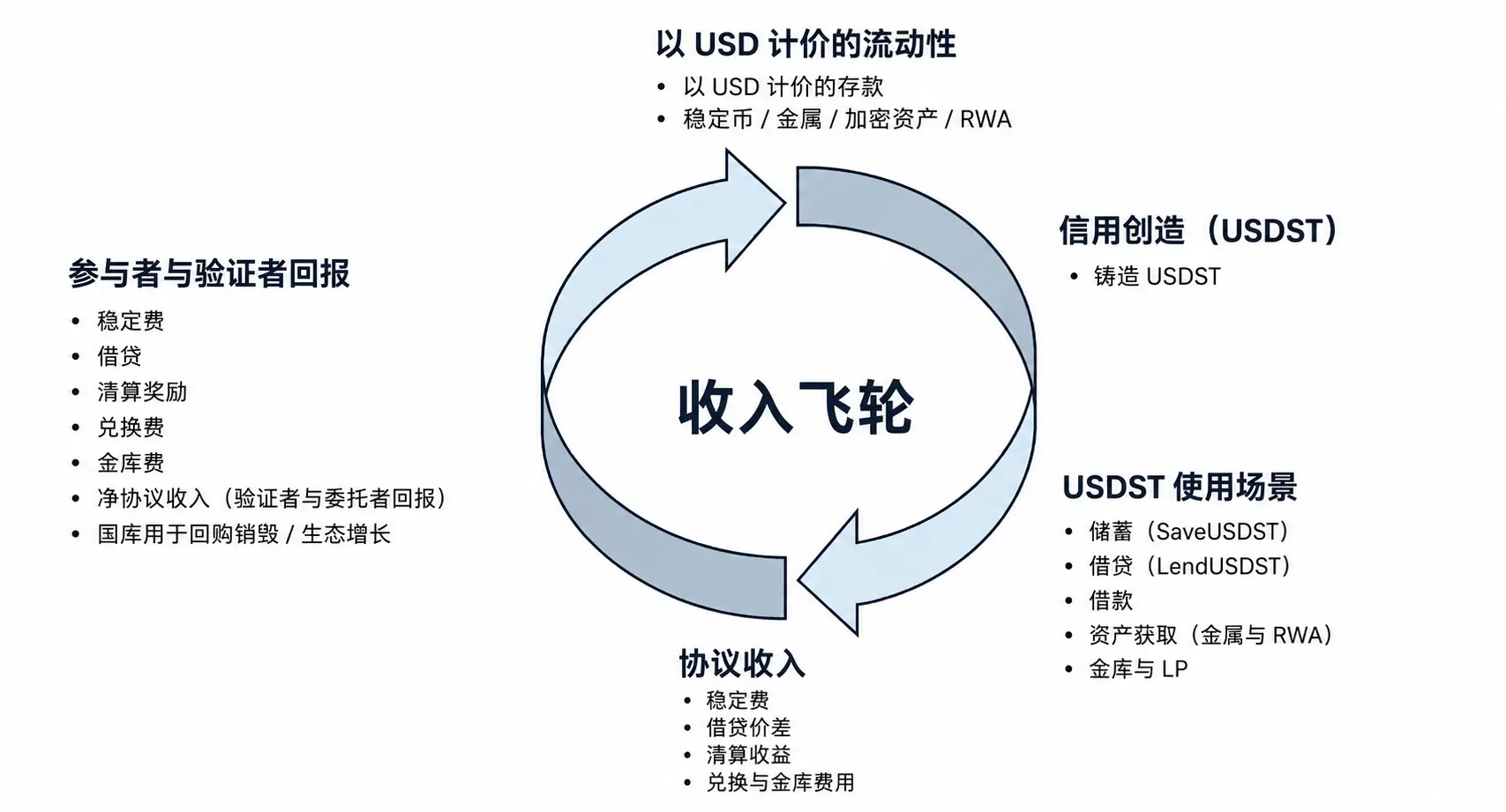 波場 TRON 行業週報:CPI 登場 BTC 關注 $65400 阻力,詳解構建 AgentFi 的身份與支付基礎設施 Sealcoin