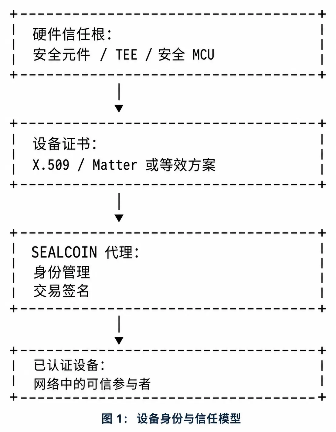 波場 TRON 行業週報:CPI 登場 BTC 關注 $65400 阻力,詳解構建 AgentFi 的身份與支付基礎設施 Sealcoin