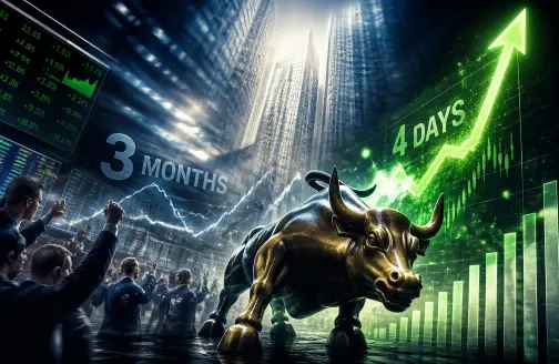  四天涨出三个月的“跨度”：华尔街的 FOMO 有多急？ 