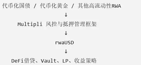 Tron Industry Weekly Report: Stubborn inflation and oil prices may continue to affect BTC rebound, detailed explanation of the liquidity infrastructure of the on-chain reinsurance market Re Protocol