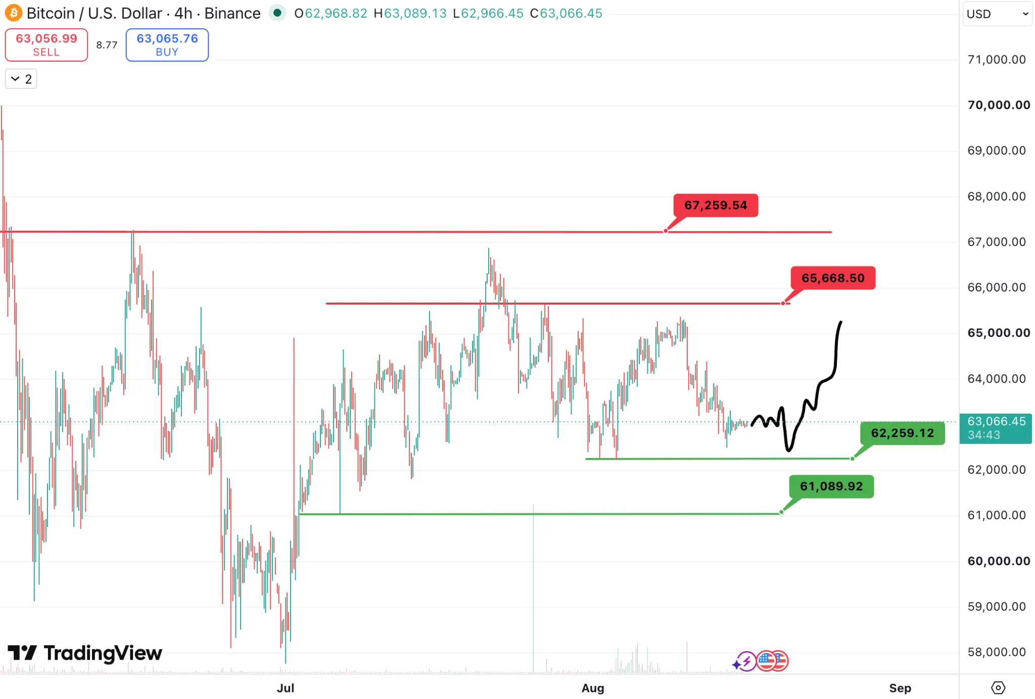 Tron Industry Weekly Report: Stubborn inflation and oil prices may continue to affect BTC rebound, detailed explanation of the liquidity infrastructure of the on-chain reinsurance market Re Protocol