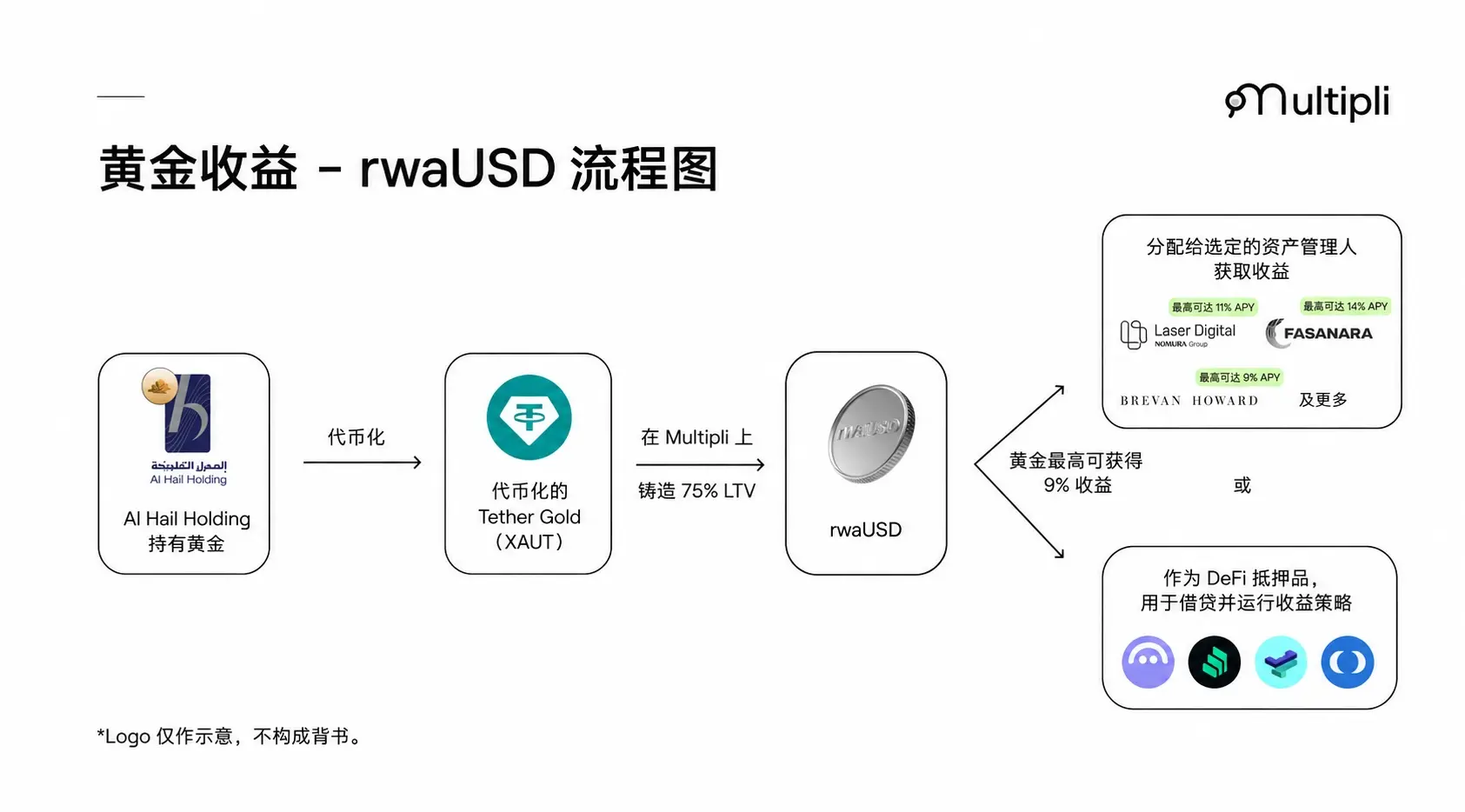 Tron Industry Weekly Report: Stubborn inflation and oil prices may continue to affect BTC rebound, detailed explanation of the liquidity infrastructure of the on-chain reinsurance market Re Protocol
