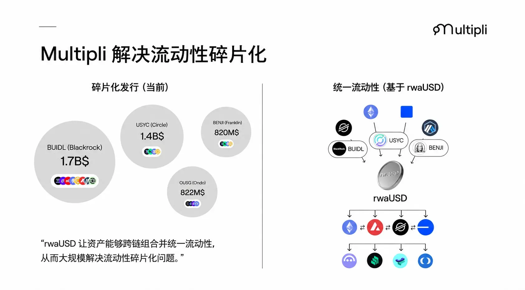 Tron Industry Weekly Report: Stubborn inflation and oil prices may continue to affect BTC rebound, detailed explanation of the liquidity infrastructure of the on-chain reinsurance market Re Protocol