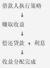 波场 TRON 行业周报:美股回撤资金流入加密市场 BTC 冲击 8 万美元,详解构建机构级可持续收益与链上信用基础设施 Cap