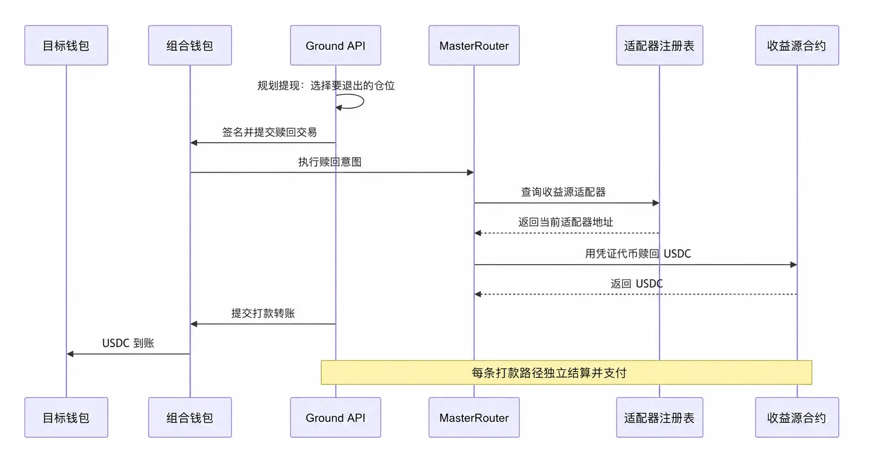 波场 TRON 行业周报:美股回撤资金流入加密市场 BTC 冲击 8 万美元,详解构建机构级可持续收益与链上信用基础设施 Cap