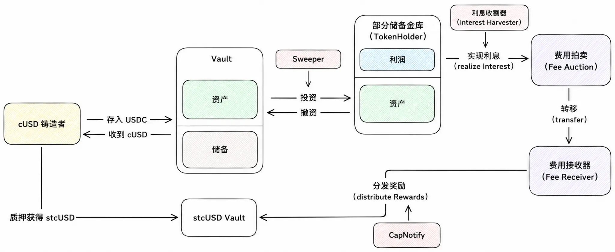 波场 TRON 行业周报:美股回撤资金流入加密市场 BTC 冲击 8 万美元,详解构建机构级可持续收益与链上信用基础设施 Cap