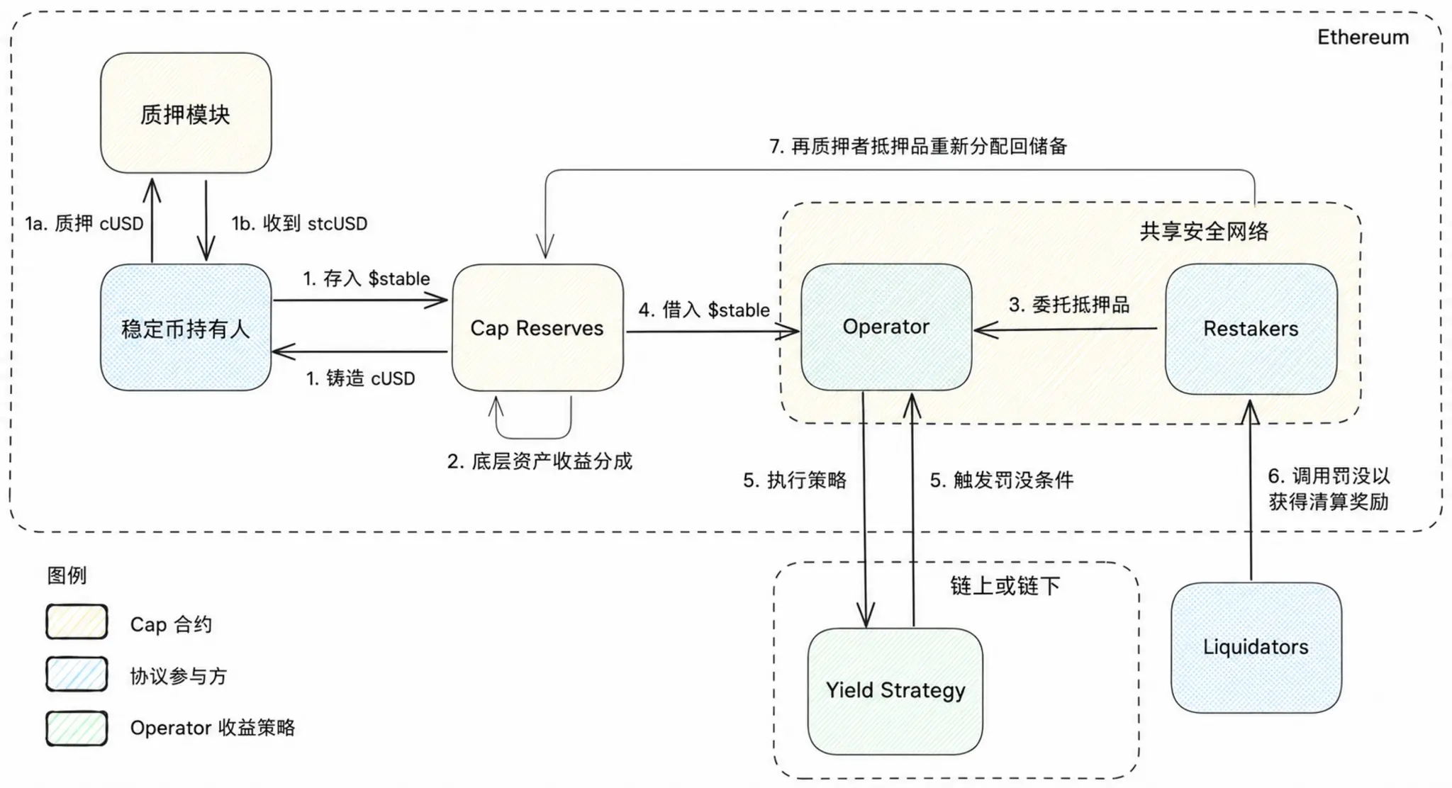 波场 TRON 行业周报:美股回撤资金流入加密市场 BTC 冲击 8 万美元,详解构建机构级可持续收益与链上信用基础设施 Cap