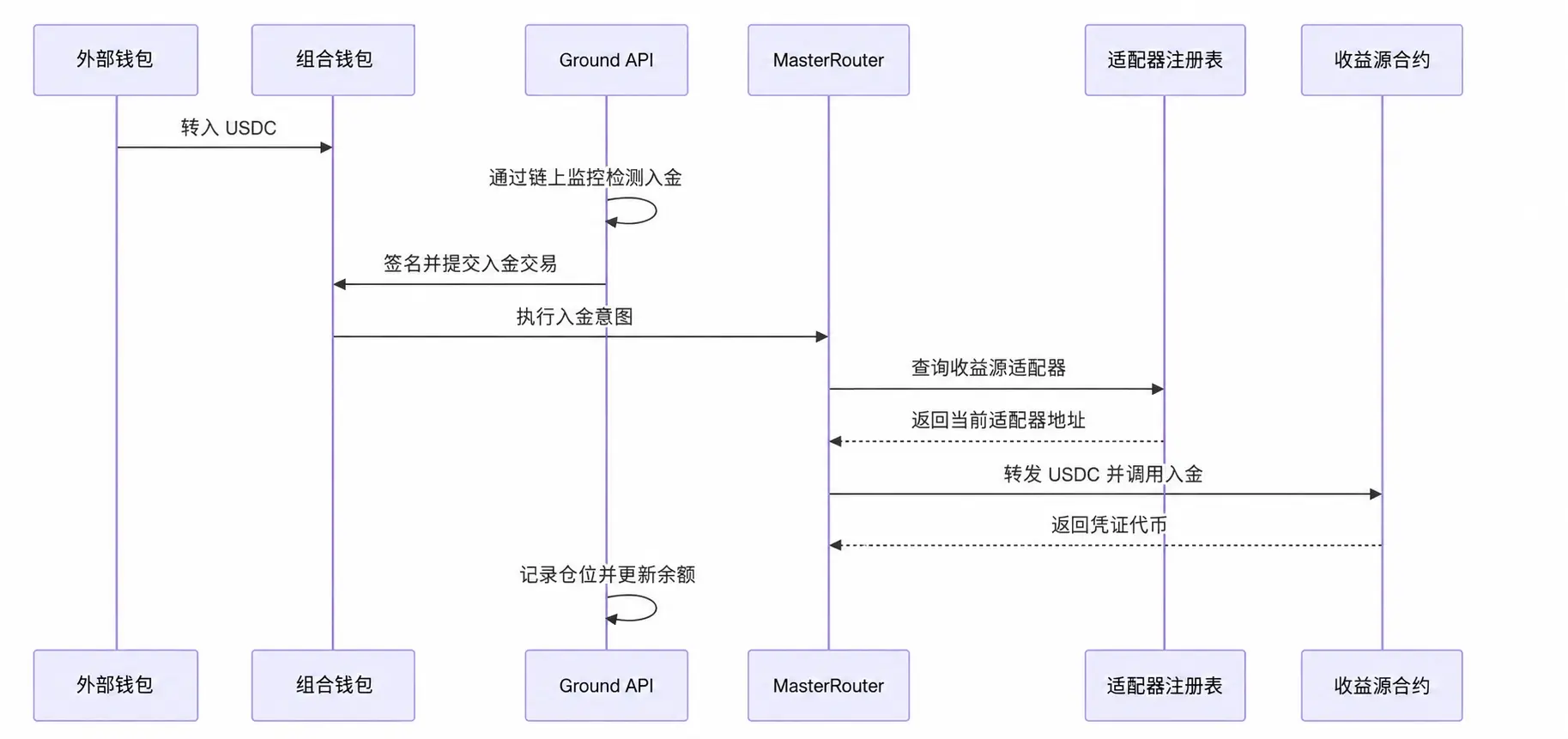 波场 TRON 行业周报:美股回撤资金流入加密市场 BTC 冲击 8 万美元,详解构建机构级可持续收益与链上信用基础设施 Cap