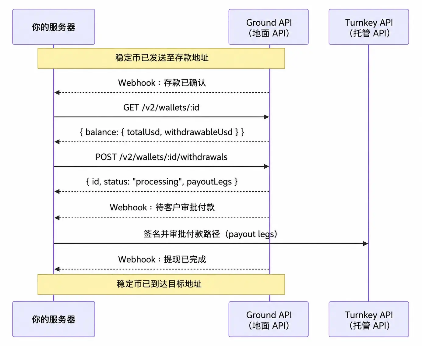 波场 TRON 行业周报:美股回撤资金流入加密市场 BTC 冲击 8 万美元,详解构建机构级可持续收益与链上信用基础设施 Cap